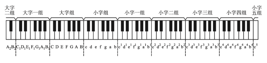 钢琴键盘